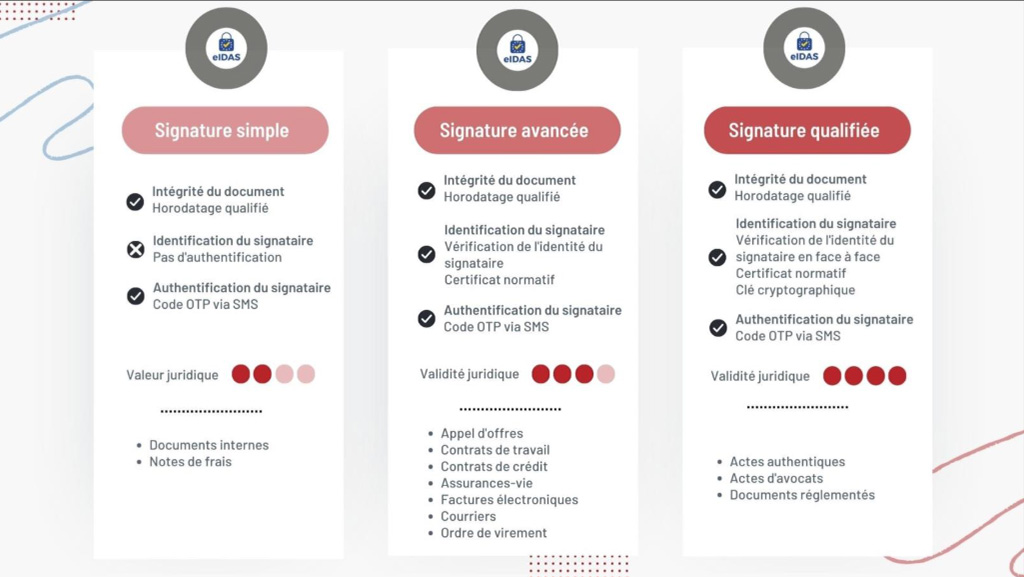 Guide selection de signature électronique en entreprise