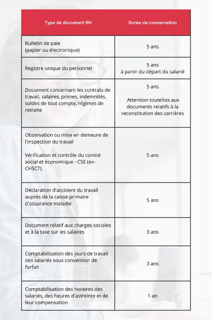 Tableau récapitulatif de durée de conservation desdocuments RH en entreprise